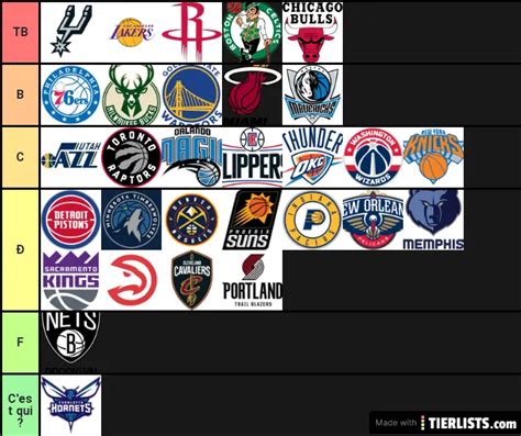 NBA Team Tier List Tier List Maker - TierLists.com