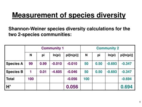 PPT - Species diversity PowerPoint Presentation, free download - ID:2414544