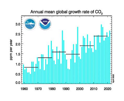 Unmasking the Power of Climate Change