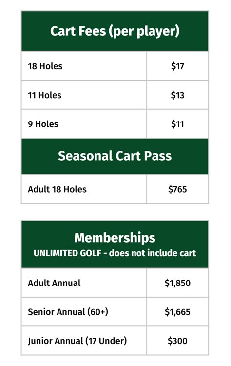 Golf Rates - Thompson Rivers Parks & Recreation District