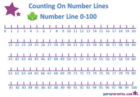 24 handy number line printables kittybabylovecom - number line with negative numbers - Chandler ...