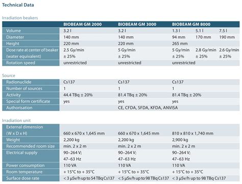 Blood Irradiation - Gamma-Service Medical GmbH