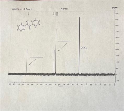 Solved Date: Synthesis of Benzil Name: 1H NMR and 13C NMR | Chegg.com