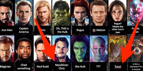 Woman tries to name 'Avengers: Infinity War' characters - Business Insider