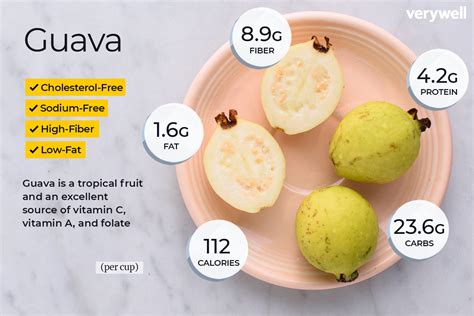 Guava Nutrition Facts and Health Benefits