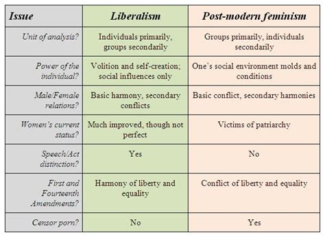 postmodern censorship – Stephen Hicks, Ph.D.