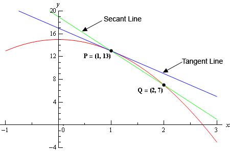 how to find equation of tangent line - Cerrone Bropeat1974