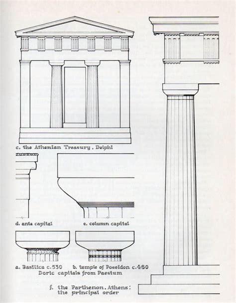 Greek Architecture Doric Ionic And Corinthian