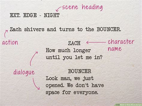 How to Write Movie Scripts like a Professional Writer | The Movie Blog