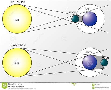 Annular eclipse clipart - Clipground