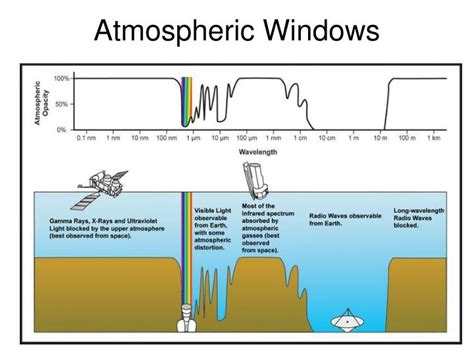 PPT - Lesson 7: Remote Sensing PowerPoint Presentation - ID:5738737