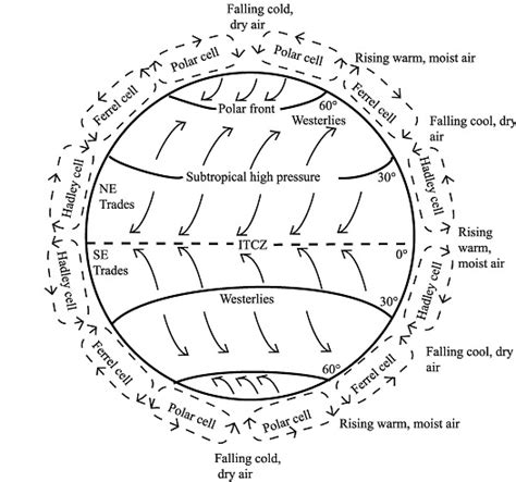 geophysics - Why does the wind direction vary locally? - Physics Stack Exchange