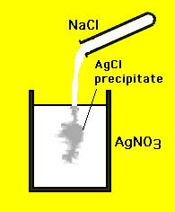 chemical reactions:precipitation