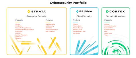 Palo Alto Networks 10.0 New Features - Palo Alto Networking Firewall