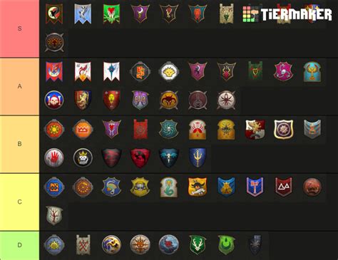 Total War: Warhammer Faction Tier List (Community Rankings) - TierMaker