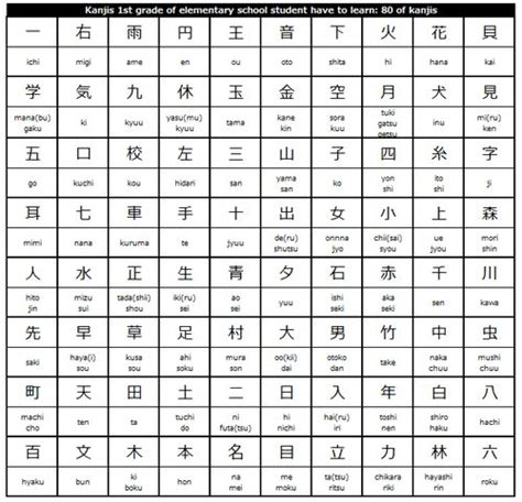 Lesson Three: Kanji | Japanese language, Learn japanese words, Japanese ...