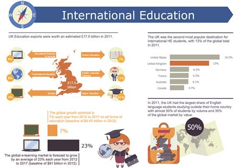 How to Create Education Infographics | | Basic Flowchart Symbols and Meaning | Value Education ...