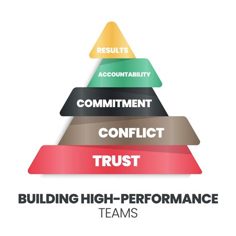 A pyramid of building high-performance teams concept has trust ...