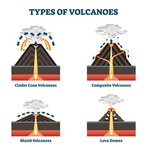 3+ Thousand Composite Volcano Royalty-Free Images, Stock Photos ...