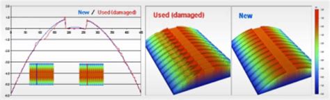 Wear analysis of thermal print head | AgfaLabs