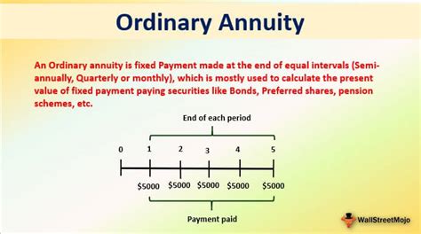 Ordinary Annuity (Definition, Examples) | How it Works?