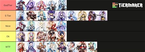 Genshin Waifu (2.5) Tier List (Community Rankings) - TierMaker