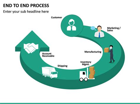 End to End Process PowerPoint Template | SketchBubble