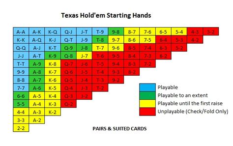 Starting Hands Chart – Steam Solo