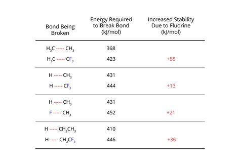 Lithium Ion Battery Solutions | Halocarbon