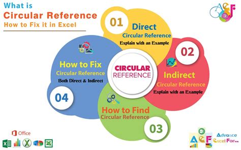 How to find Circular Reference in Excel & Fix it