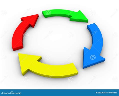 Circular Flow Diagram With Arrows - Colorful Royalty Free Stock Image - Image: 26326266