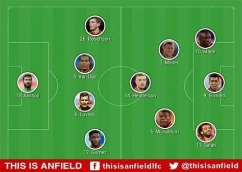 Confirmed Liverpool lineup vs. PSG: Klopp opts for stability in Paris - Liverpool FC - This Is ...