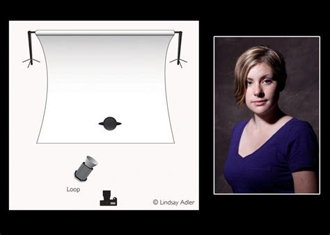 Intro to Studio Lighting Diagrams | Lighting diagram, Portrait lighting ...