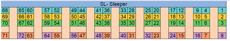 Train Seat Map Sleeper Class – IRCTCPORTAL