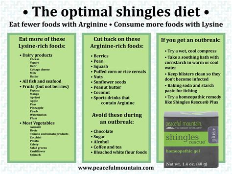 The Shingles Diet - Peaceful Mountain