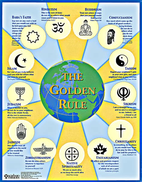 The Golden Rule | Interfaith Monmouth Center