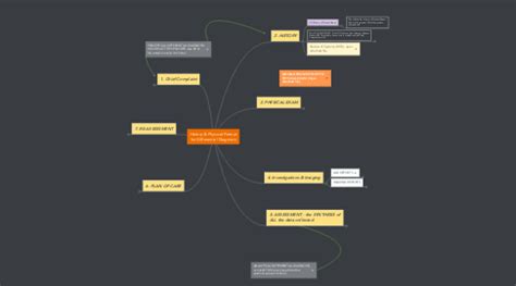 History & Physical Format for Differential Diagno... | MindMeister Mind Map