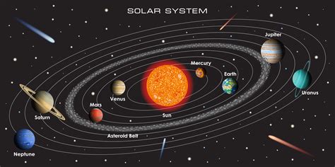 Earth's Orbit Around The Sun Diagram