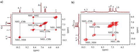 2D NOESY NMR experiment of (a) Free L, and (b) L in the presence of one ...