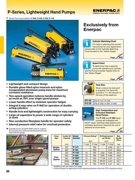 Enerpac Hand Pump | PDF | Pump | Cylinder (Engine)