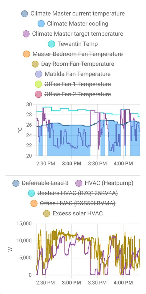 Optimizing HVAC (Air Conditioning) Efficiency with Surplus Solar Energy ...