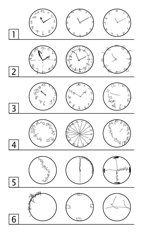 Slums Clock Drawing Scoring