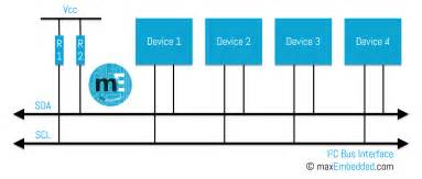 Inter-Integrated Circuits - I2C Basics » maxEmbedded