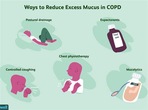 How To Get Rid Of Thick Mucus Drainage - Best Drain Photos Primagem.Org