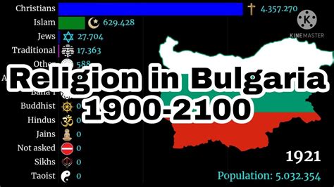 Religion in Bulgaria | 1900-2100 - YouTube