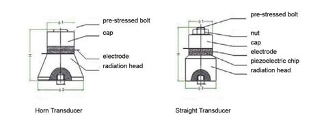 28KHz 100W Piezoelectric Ultrasonic Cleaning Transducer (PZT-8 ...