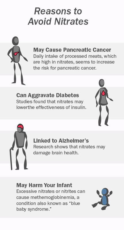 Nitrates in Drinking Water