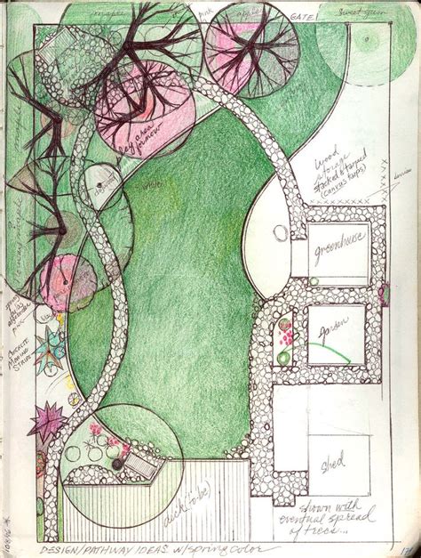 Backyard Plan: SPRING | Architectural and Landscape sketches | Plano de ...