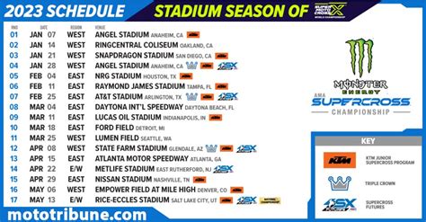 Ama Supercross 2024 Live | Anaheim