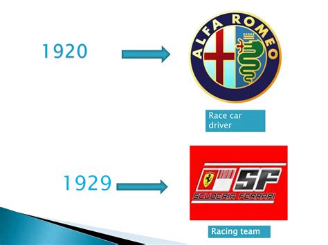 History of ferrari | PPT